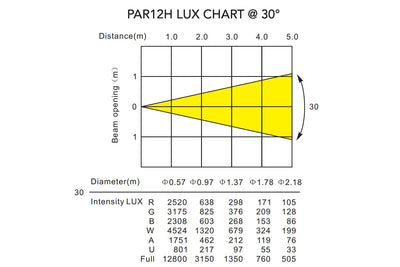PAR12H-WH - Indoor Pro Par with 12 x 12W RGBWAU LEDs