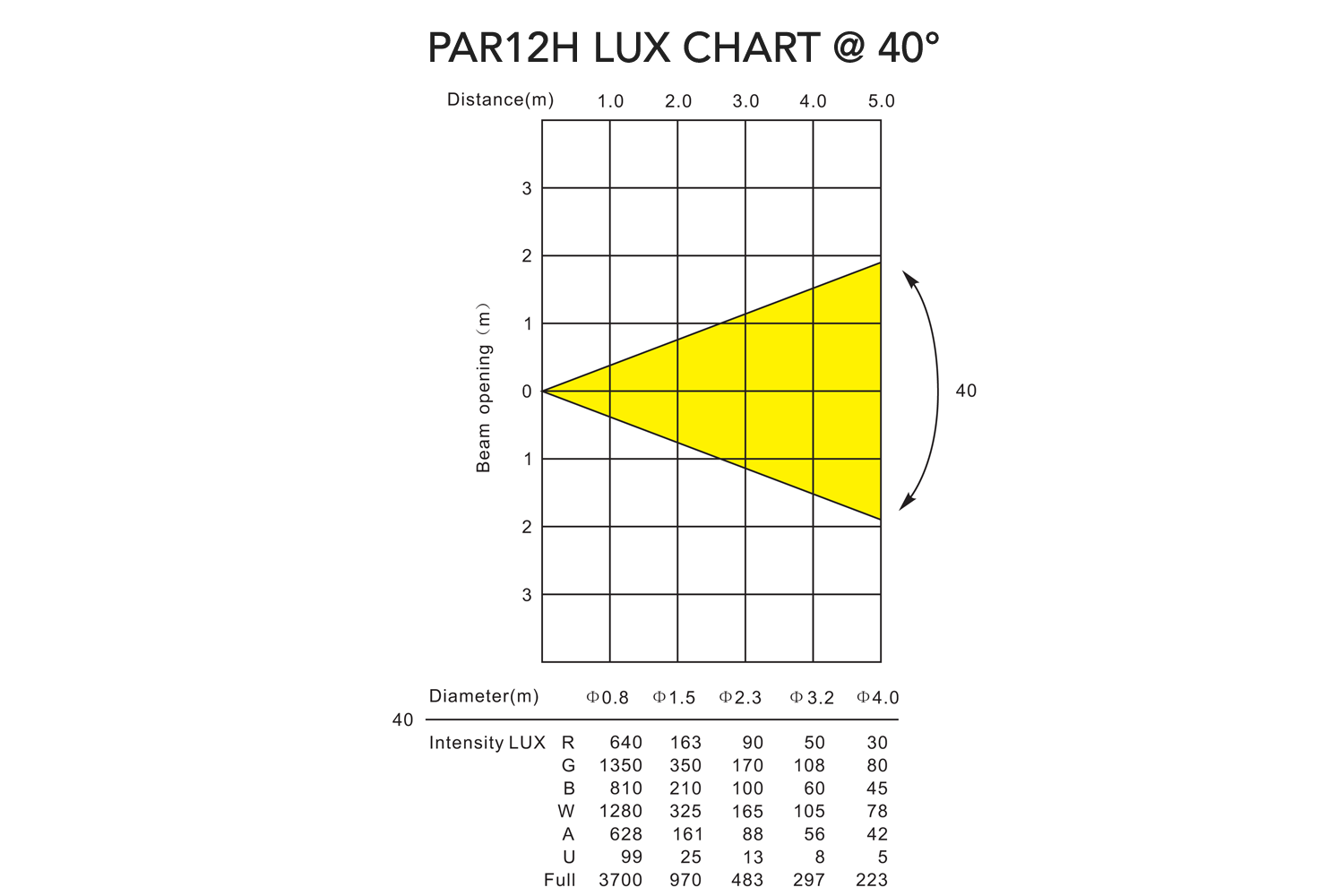 PAR12H-WH - Indoor Pro Par with 12 x 12W RGBWAU LEDs