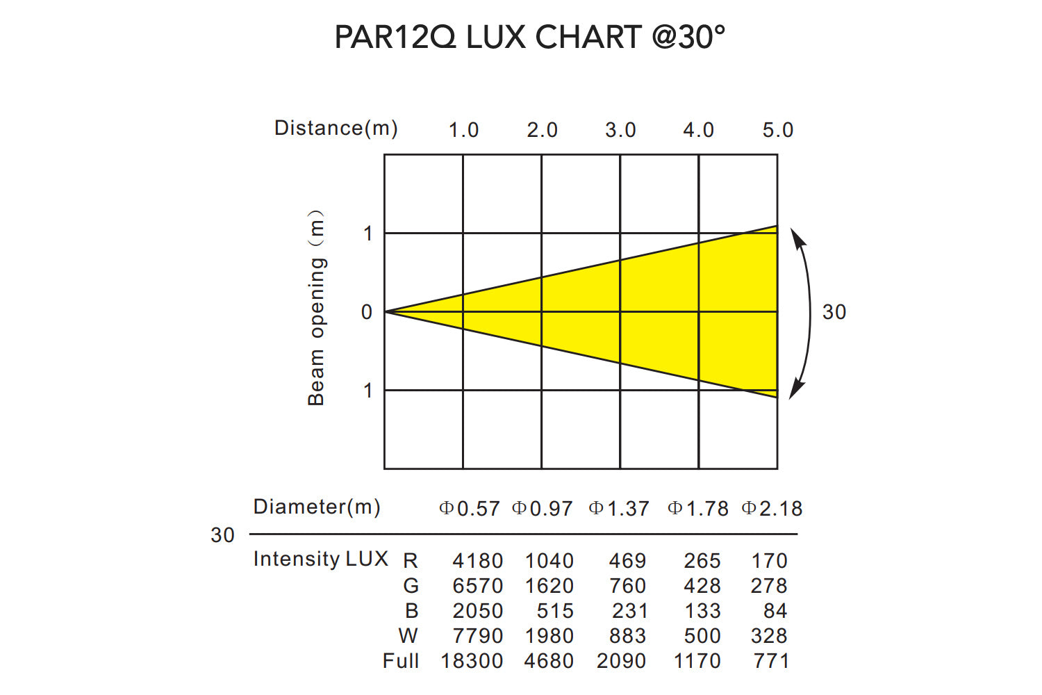 PAR12Q-WH - Indoor Pro Par with 12 x 8W RGBW LEDs (White)