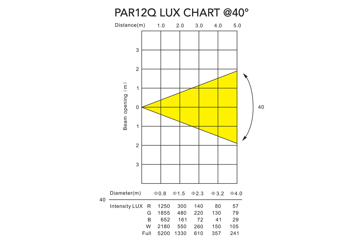 PAR12Q-WH - Indoor Pro Par with 12 x 8W RGBW LEDs (White)