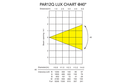 PAR12Q-WH - Indoor Pro Par with 12 x 8W RGBW LEDs (White)
