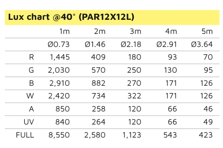 Event Lighting PAR12X12L - 12x 12W LED RGBWAU Parcan with IR Remote
