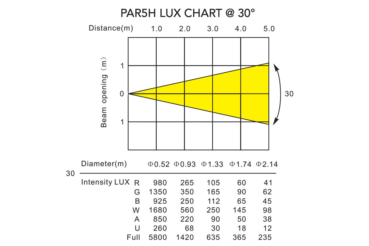PAR5H-WH - Indoor Pro Par with 5 x 12W RGBWAU LEDs (White)