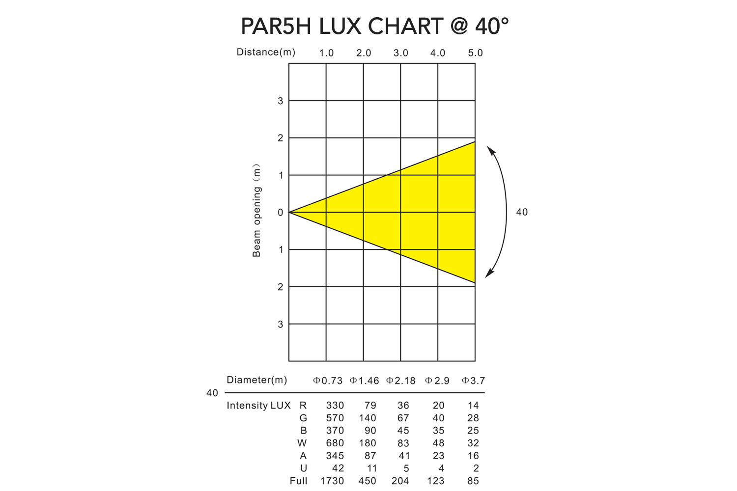 PAR5H-WH - Indoor Pro Par with 5 x 12W RGBWAU LEDs (White)