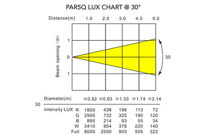 Event Lighting PAR5Q - Indoor Pro Par with 5 x 8W RGBW LEDs