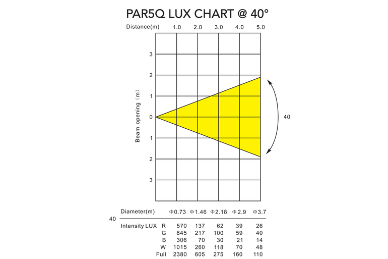 Event Lighting PAR5Q - Indoor Pro Par with 5 x 8W RGBW LEDs