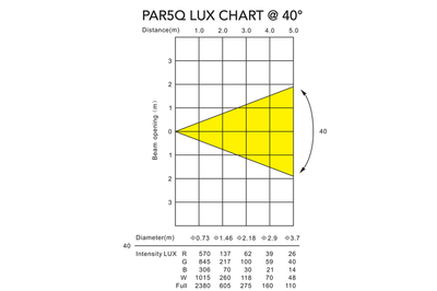 Event Lighting PAR5Q - Indoor Pro Par with 5 x 8W RGBW LEDs