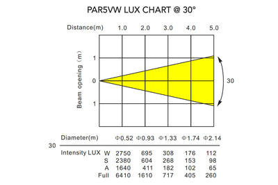 PAR5VW - Indoor Pro Par with 5 x 6W WW/CW/A LEDs