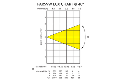 PAR5VW-WH - Indoor Pro Par with 5 x 6W WW/CW/A LEDs (White)
