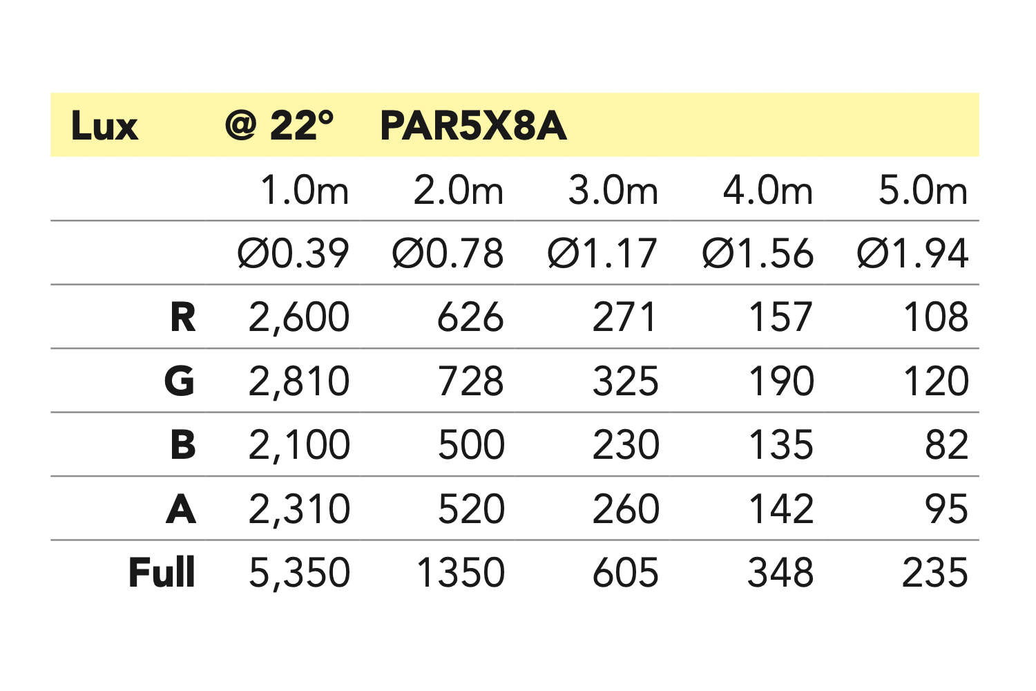Event Lighting PAR5X8A - 5x 8 W RGBA Pro PAR