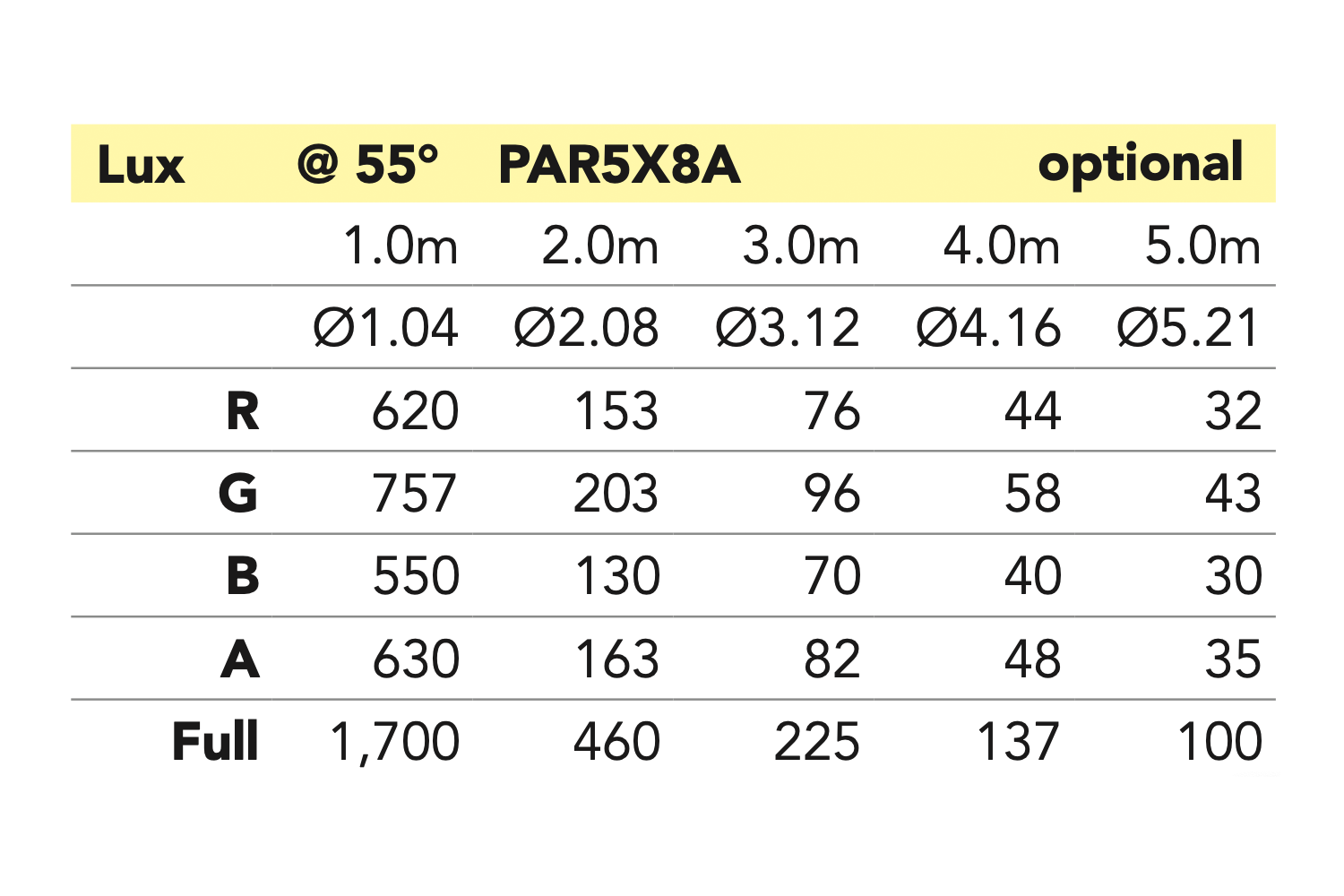 Event Lighting PAR5X8A - 5x 8 W RGBA Pro PAR