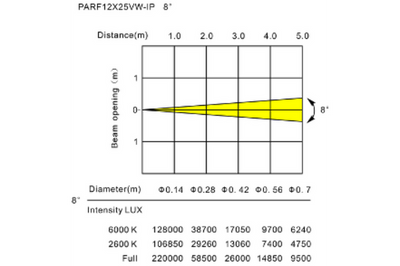 PARF12X25VW-IP - IP65 Parcan with 12 x 25 Variable White LEDs with Electronic Frost