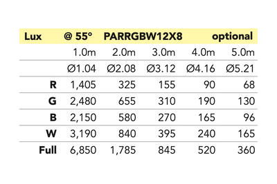 Event Lighting PARRGBW12X8 - 12 x 8W RGBW Pro PAR