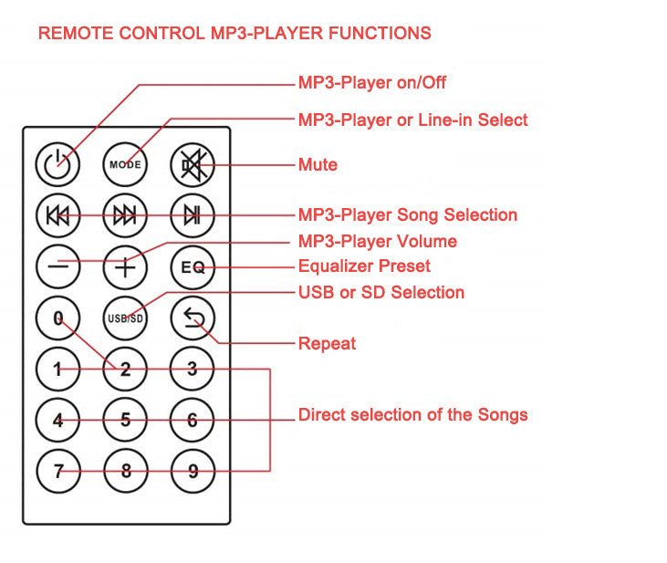 2x 15" Inch 1800w Powered Wireless Stereo Linkable Speakers Set Active Digital Sound System USB/SD & Bluetooth