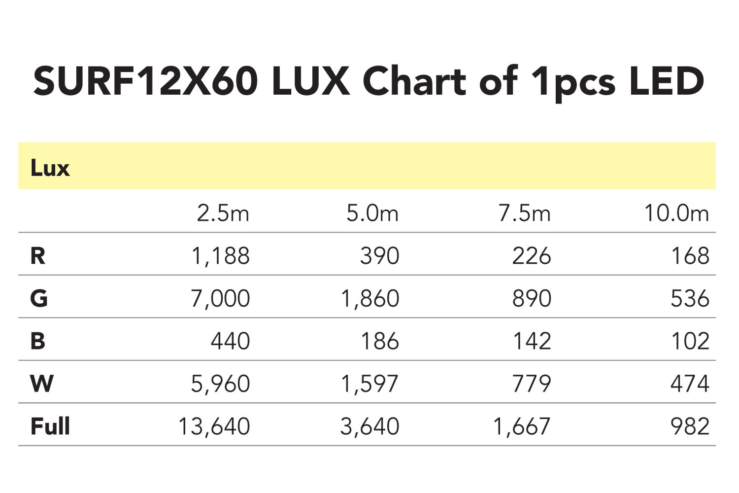 Event Lighting SURF12X60 - Tilt bar with zoom 12 x 60W RGBW LEDs