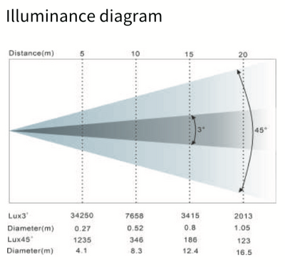 OUTBACK12X40W - 12 x 40W Zoom Wash Outdoor Moving Head
