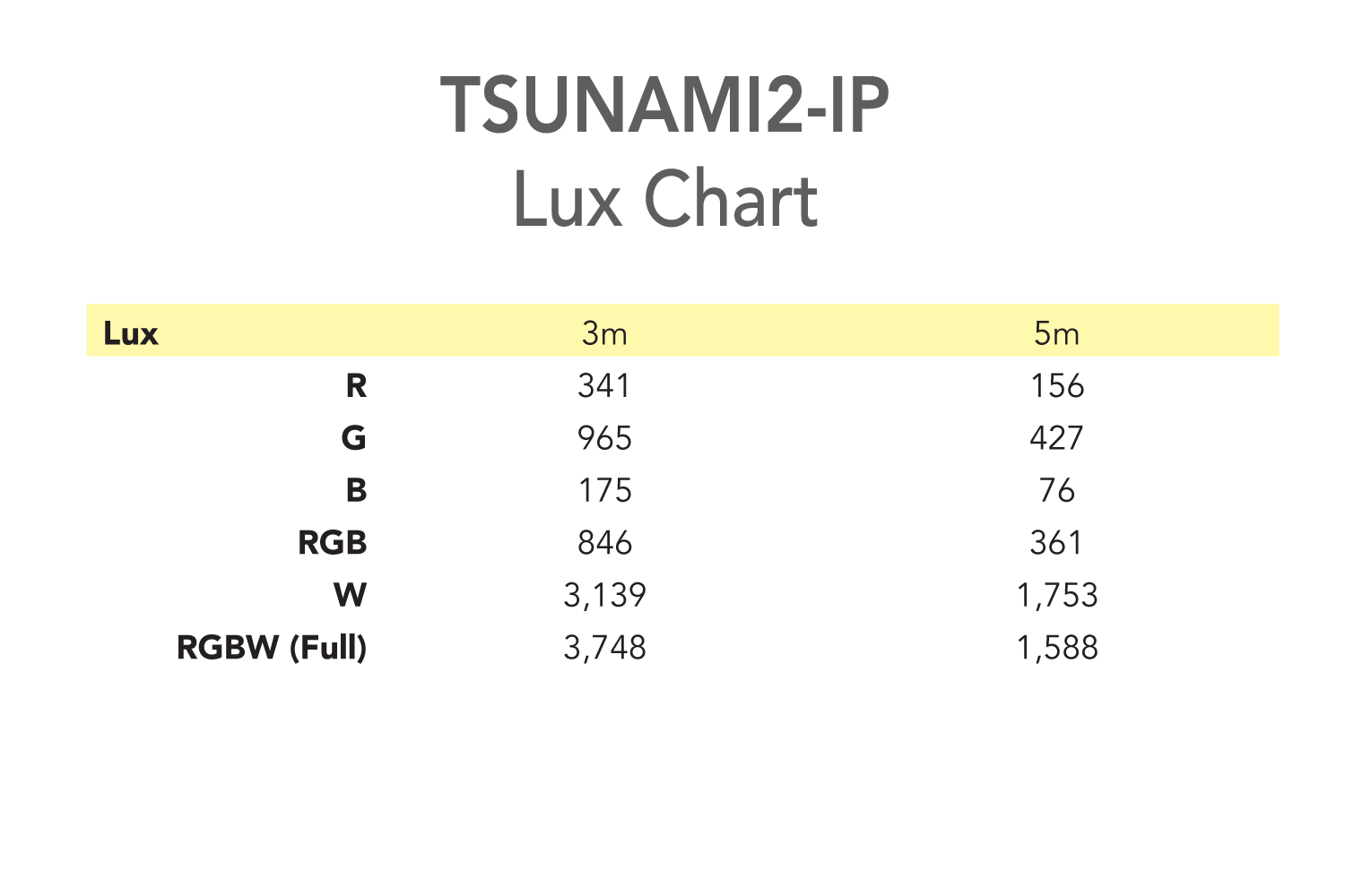 TSUNAMI2-IP - Outdoor LED Tilt Moving Head
