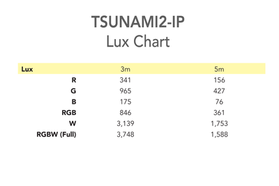 TSUNAMI2-IP - Outdoor LED Tilt Moving Head