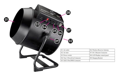 Event Lighting AF6 - Fan with DMX