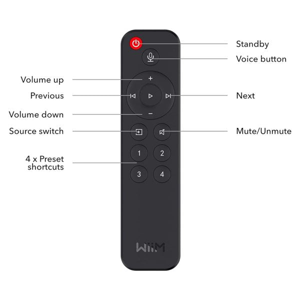 WiiM Voice Remote