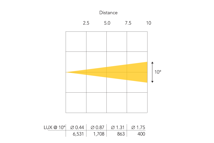Event Lighting BM1S50W - 50W LED Battery Profile Spot Head with Wireless DMX