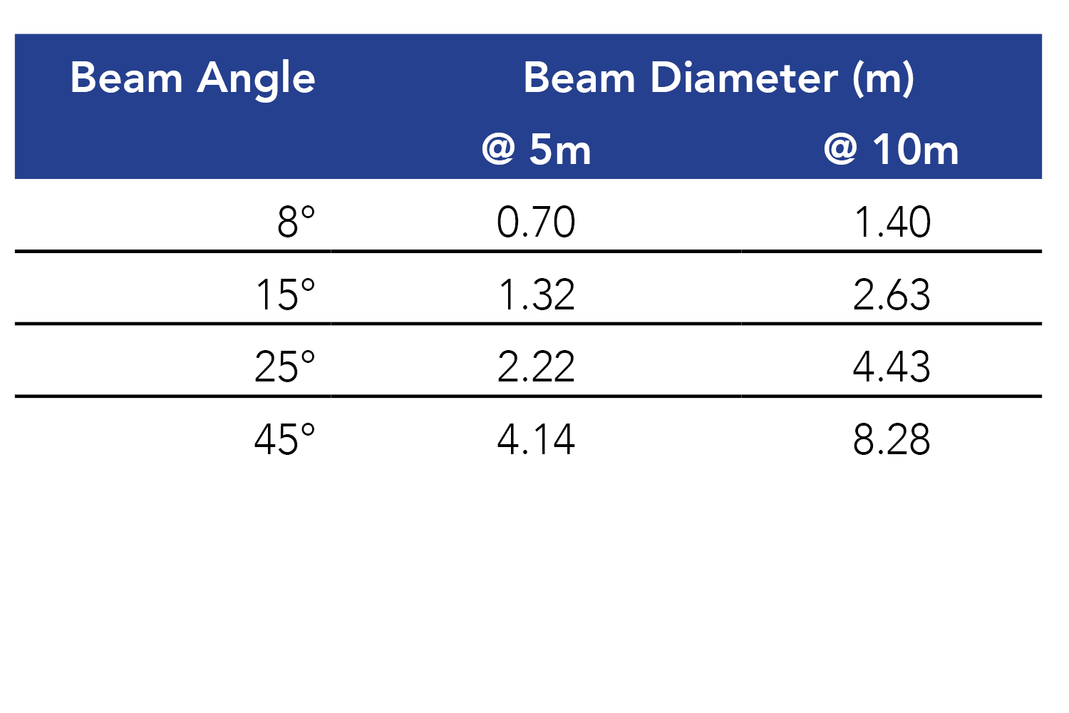 Event Lighting DELUGE27X15 - Outdoor RGBW Wash