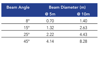 Event Lighting DELUGE27X15 - Outdoor RGBW Wash