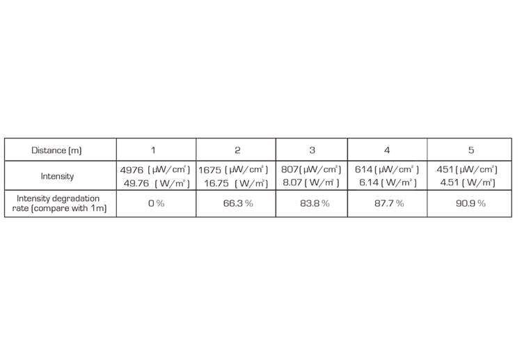 Event Lighting DFXS670 - 9 x 1.9W 365nm UV LED 15 deg spot