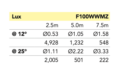 Event Lighting F100WWMZ - 100W Warm White Fresnel with Manual Zoom