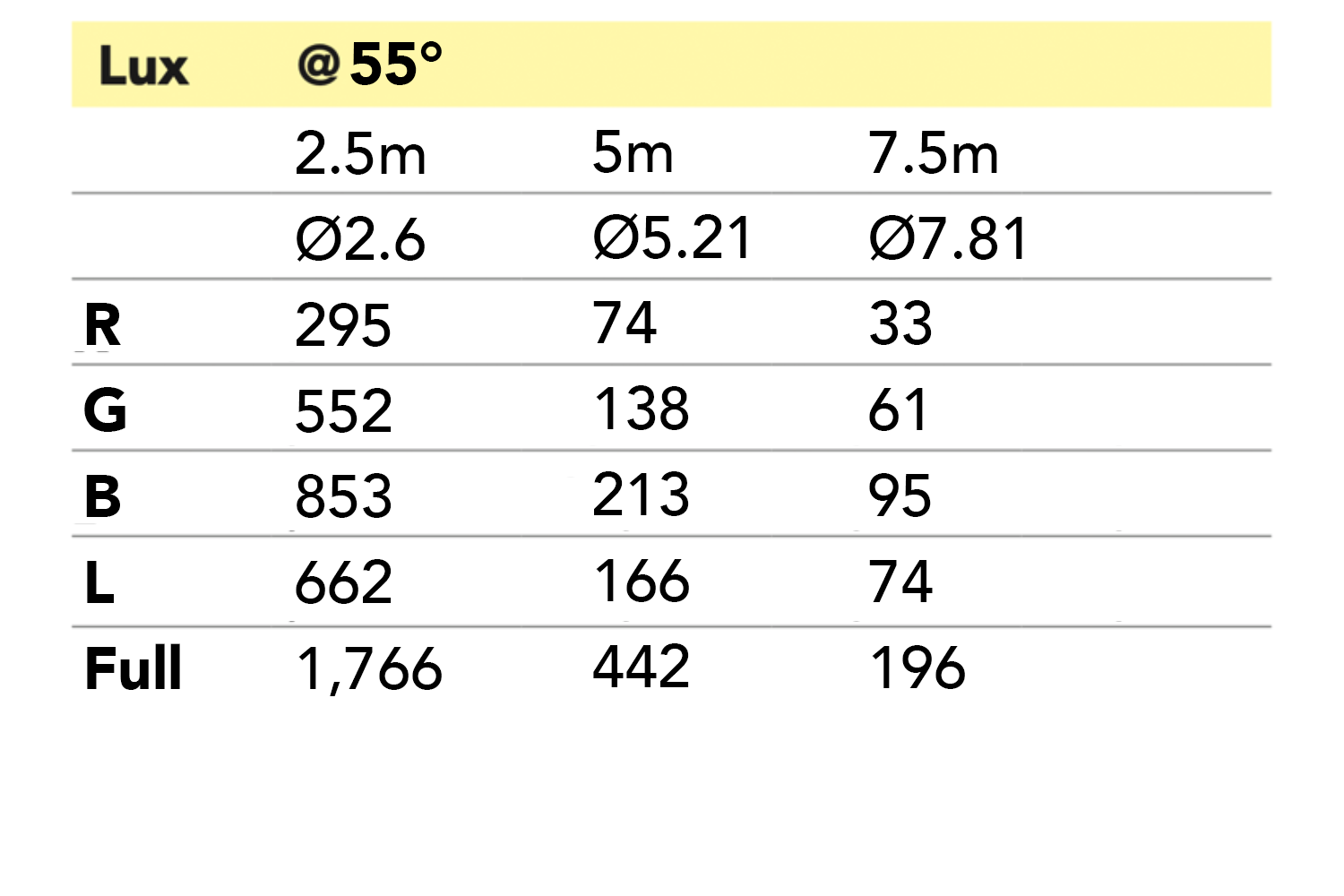 Event Lighting F200FCMZ - 200W RGBL Fresnel with Manual Zoom