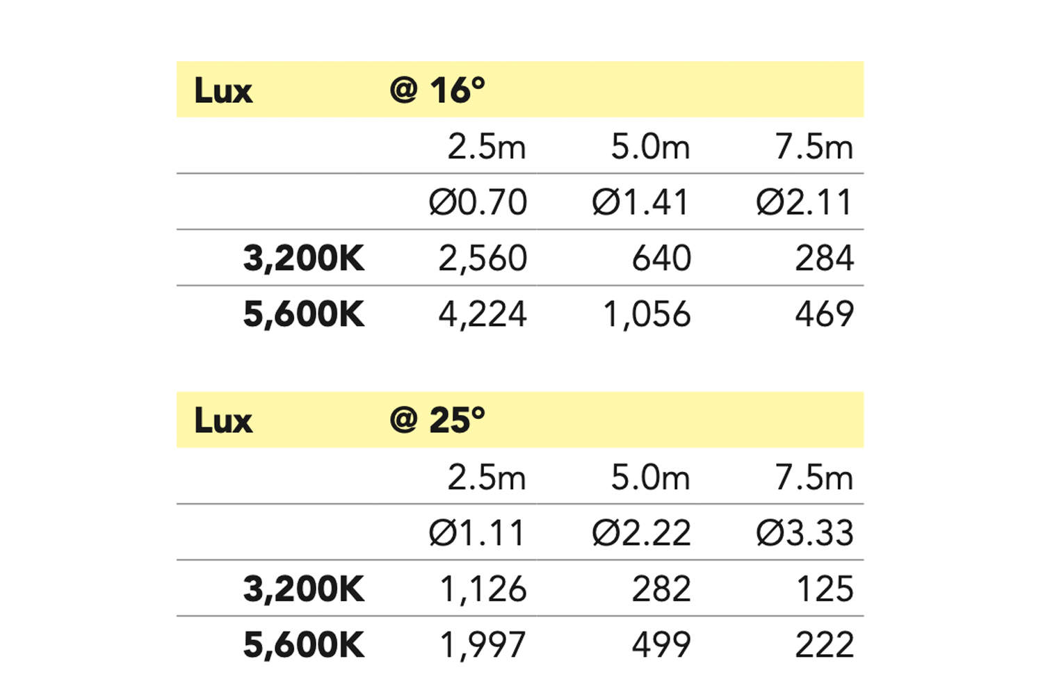 Event Lighting F200VMZ - 200 W Variable Colour Temperature Fresnel with Manual Zoom