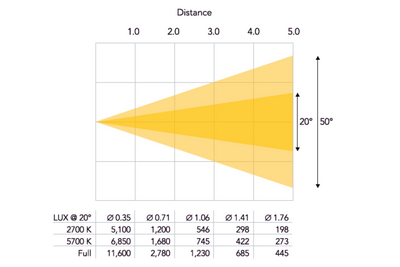 Event Lighting F2X48W - Variable Colour Temperature Fresnel with Manual Zoom (White)