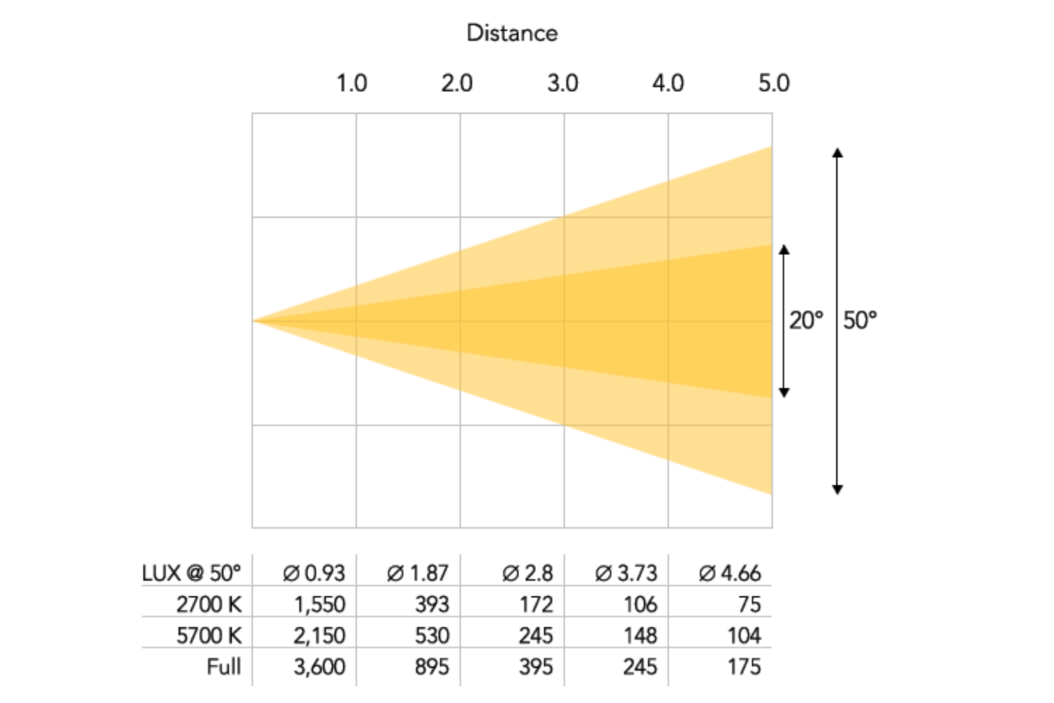 Event Lighting F2X48W - Variable Colour Temperature Fresnel with Manual Zoom (White)