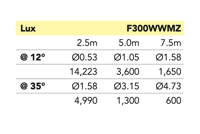 Event Lighting F300WWMZ - 300W Warm White Fresnel with Manual Zoom