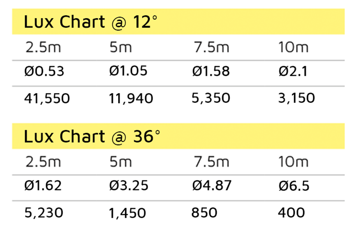 Event Lighting LM250 - 250W LED Spot Moving Head