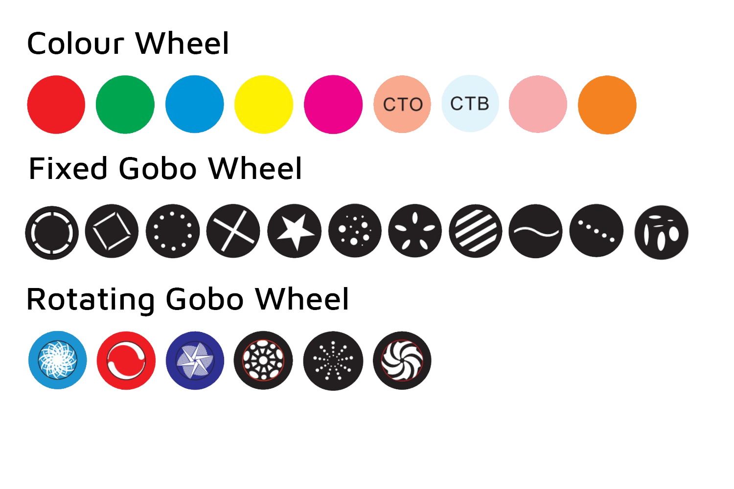 Event Lighting LM250 - 250W LED Spot Moving Head