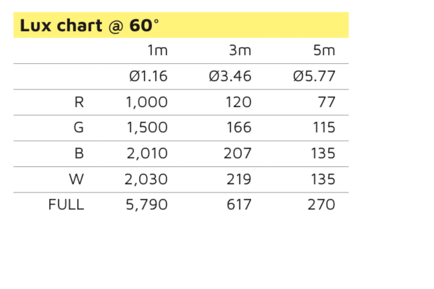Event Lighting LM6X15 - 6x 15W LED RGBW Zoom Wash Moving Head