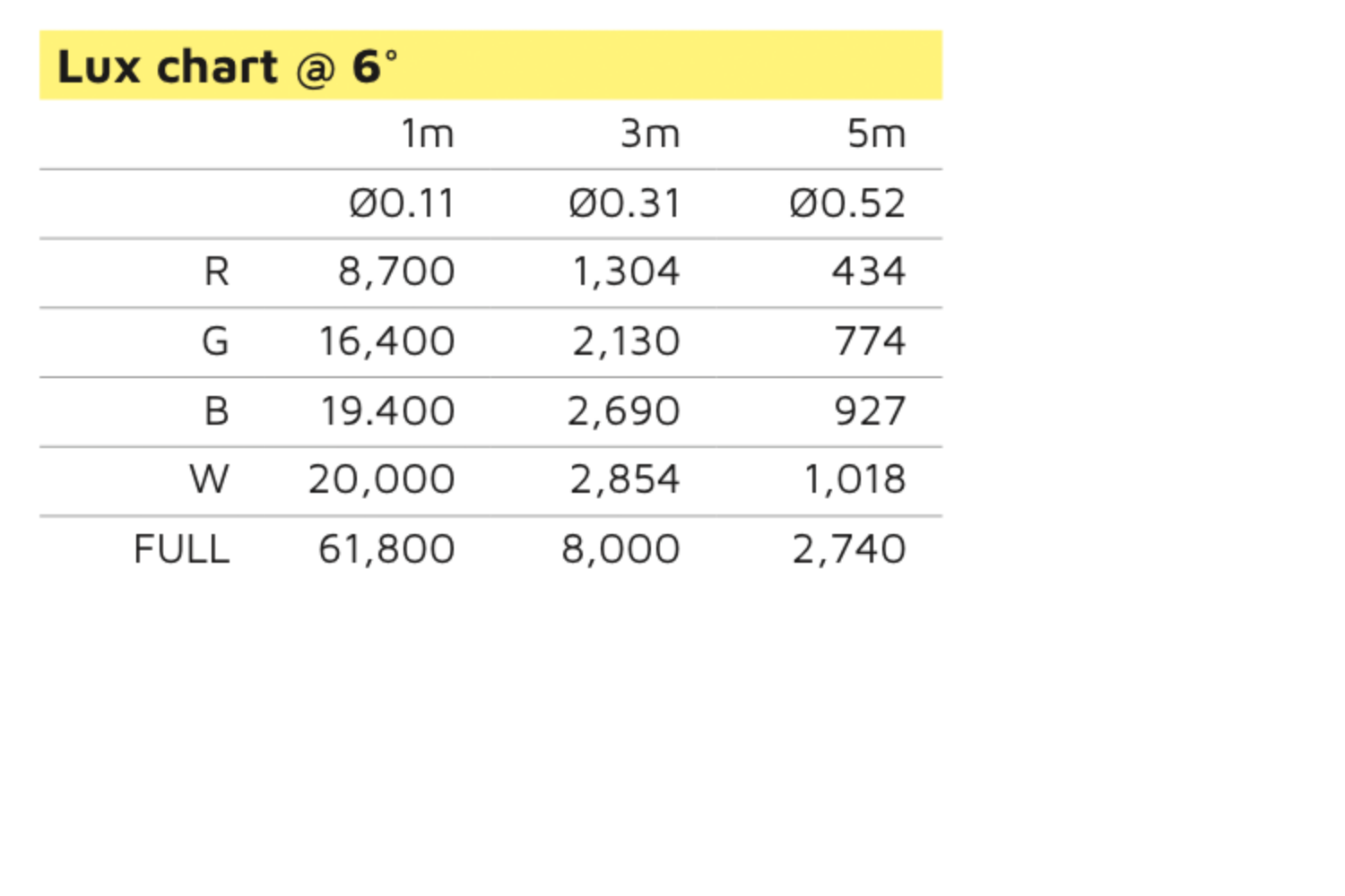 Event Lighting LM6X15W - 6x 15W LED RGBW Zoom Wash Moving Head (White)