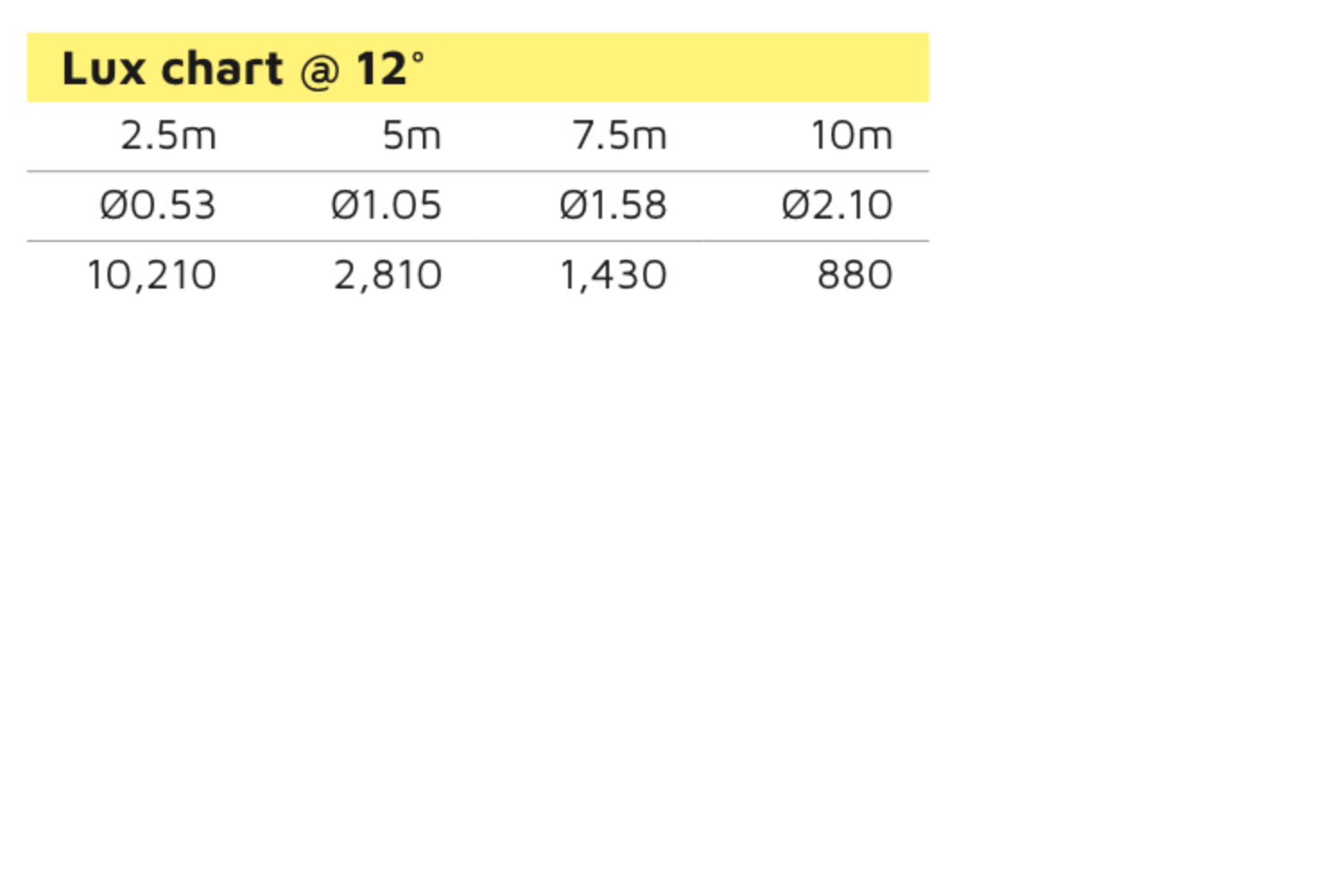 Event Lighting LM75 - 75W LED Spot Moving Head
