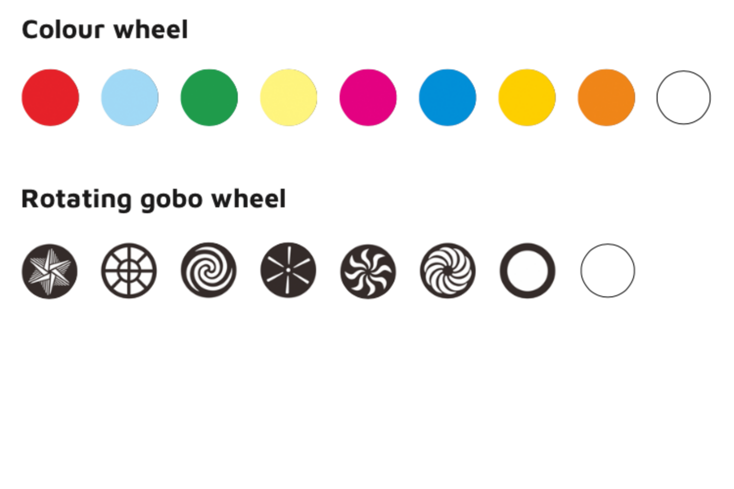 Event Lighting LM75 - 75W LED Spot Moving Head