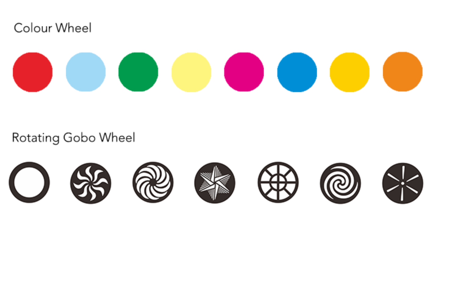 Event Lighting LM75W - 75W LED Spot Moving Head (White)