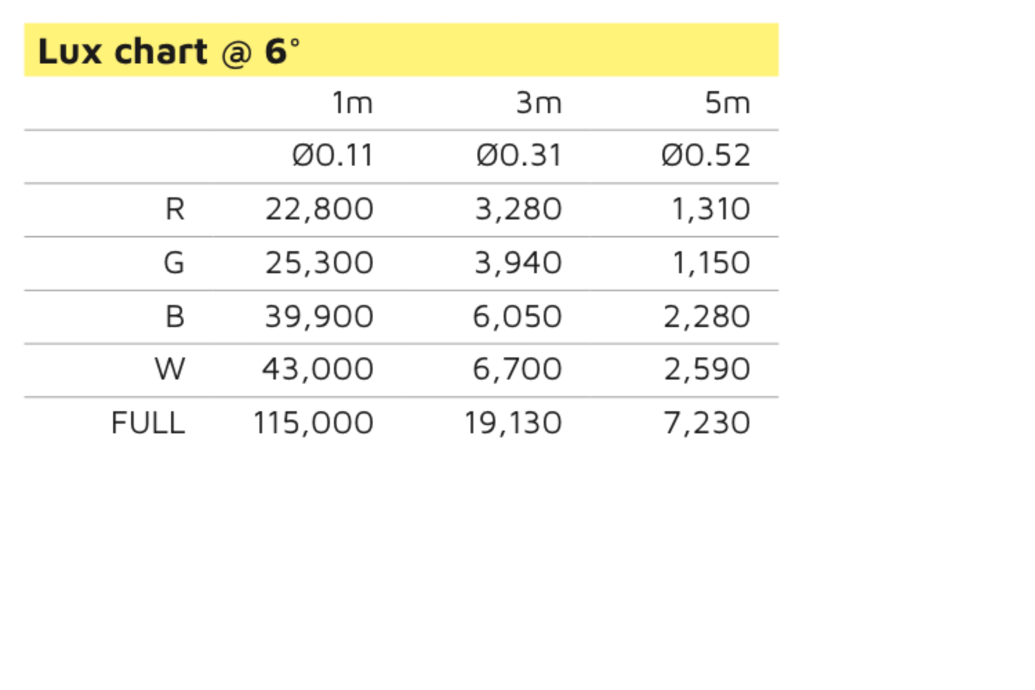 Event Lighting LM7X30W - 7x 30W LED RGBW Zoom Wash Moving Head (White)