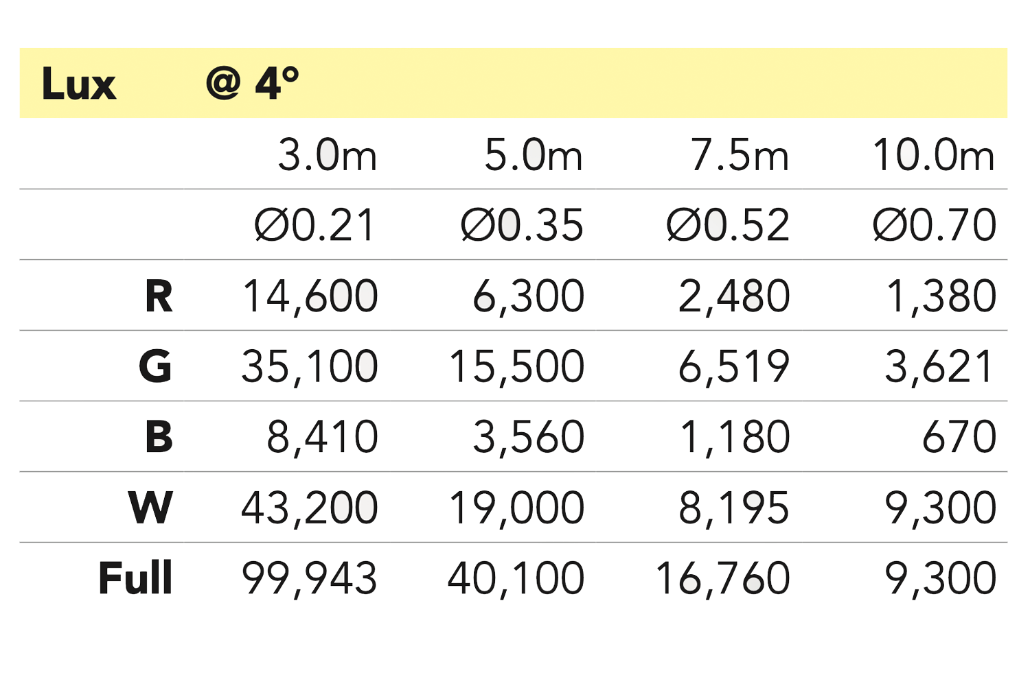 Event Lighting M19IPW40RGBW - 19x 40 W RGBW Outdoor Wash Zoom Head with Pixel Control
