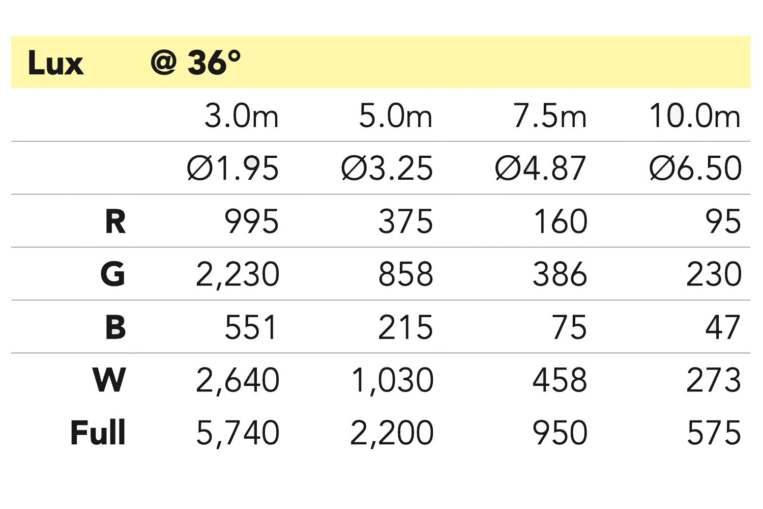 Event Lighting M19IPW40RGBW - 19x 40 W RGBW Outdoor Wash Zoom Head with Pixel Control