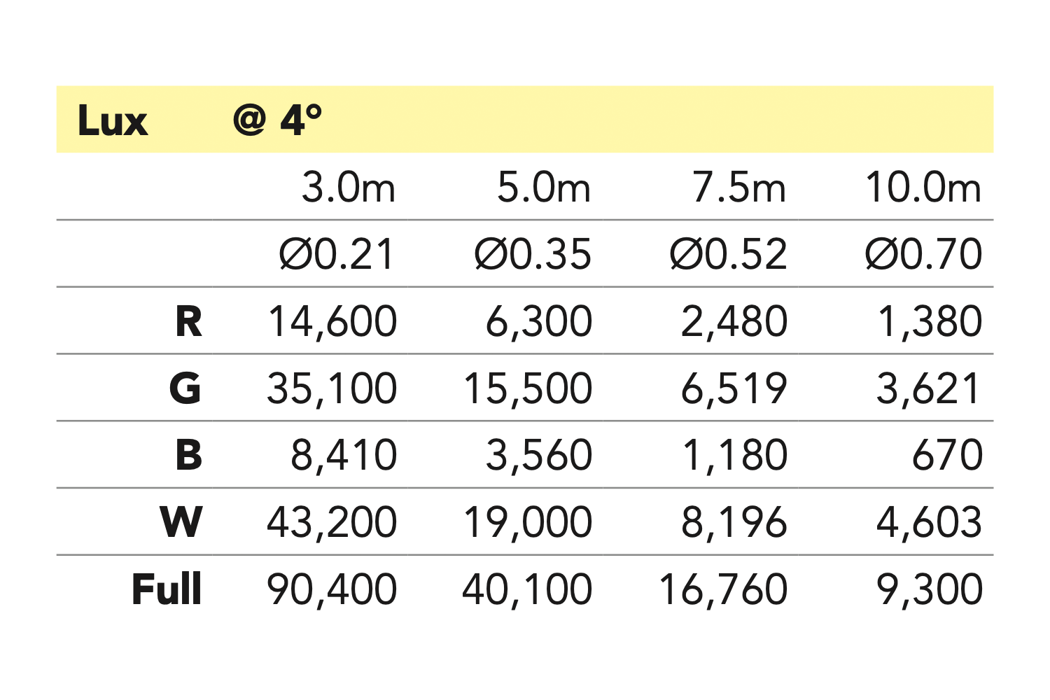Event Lighting M19W40RGBW - 19x 40 W RGBW LED Pixel Control Wash Zoom Head