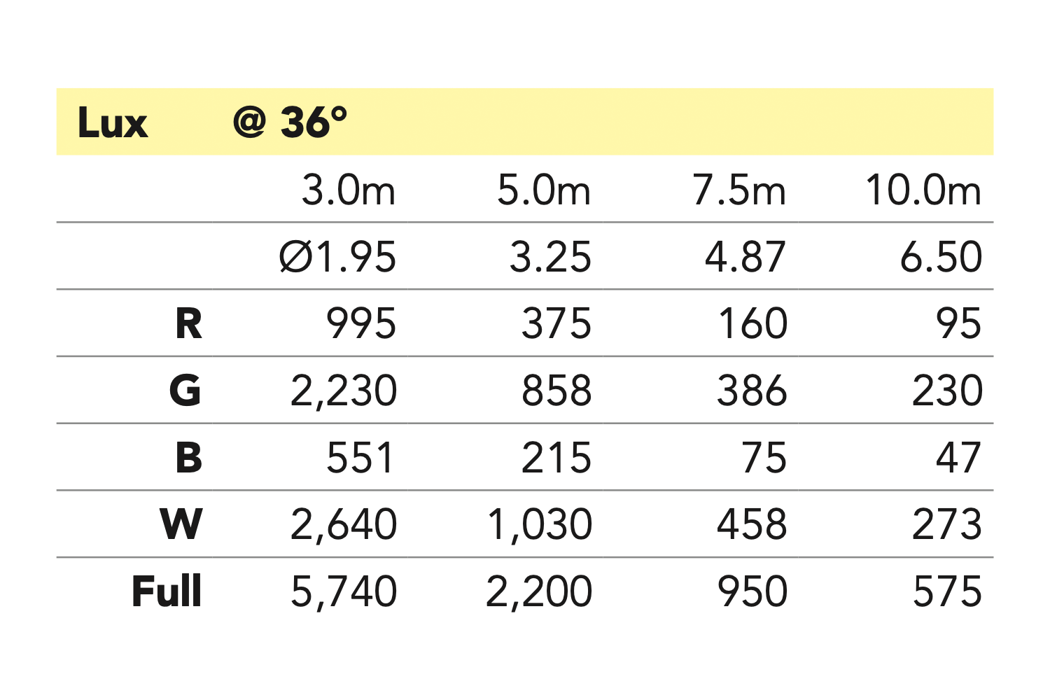 Event Lighting M19W40RGBW - 19x 40 W RGBW LED Pixel Control Wash Zoom Head