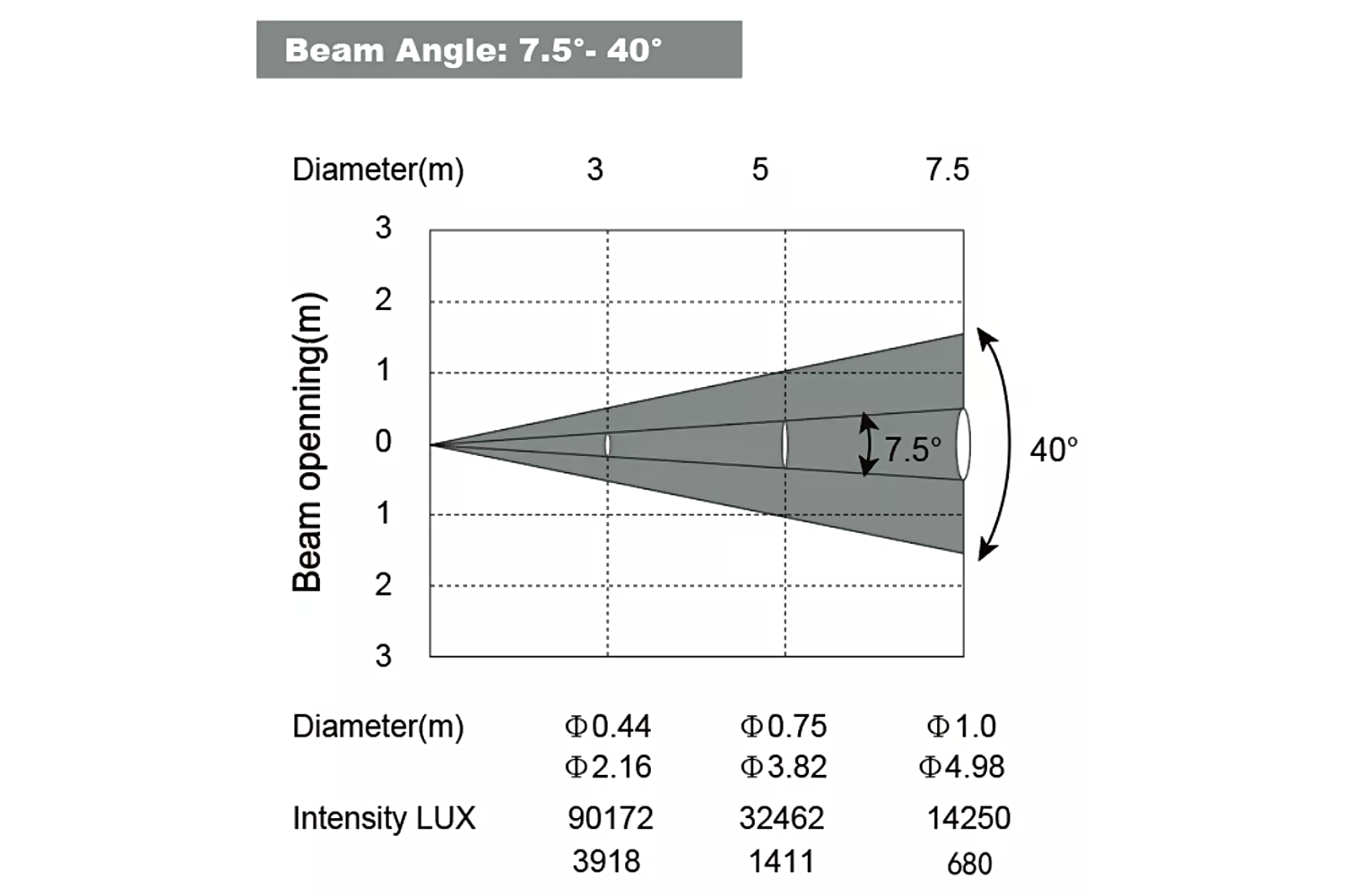 Event Lighting M1H250W - 250 W LED Hybrid Moving Head with Zoom