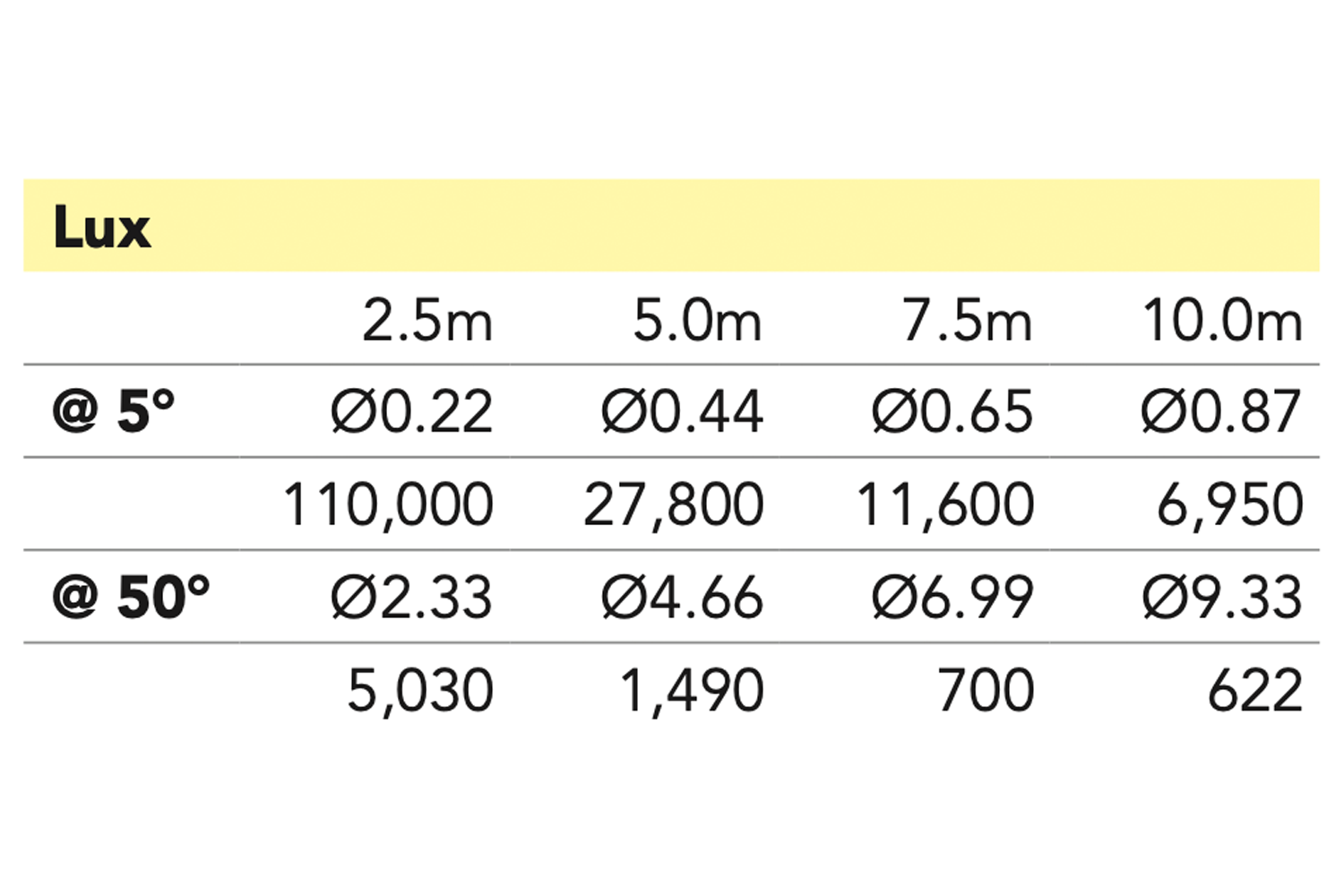 Event Lighting M1H420W - 420W LED Hybrid Moving Head with CMY, CTO and Zoom