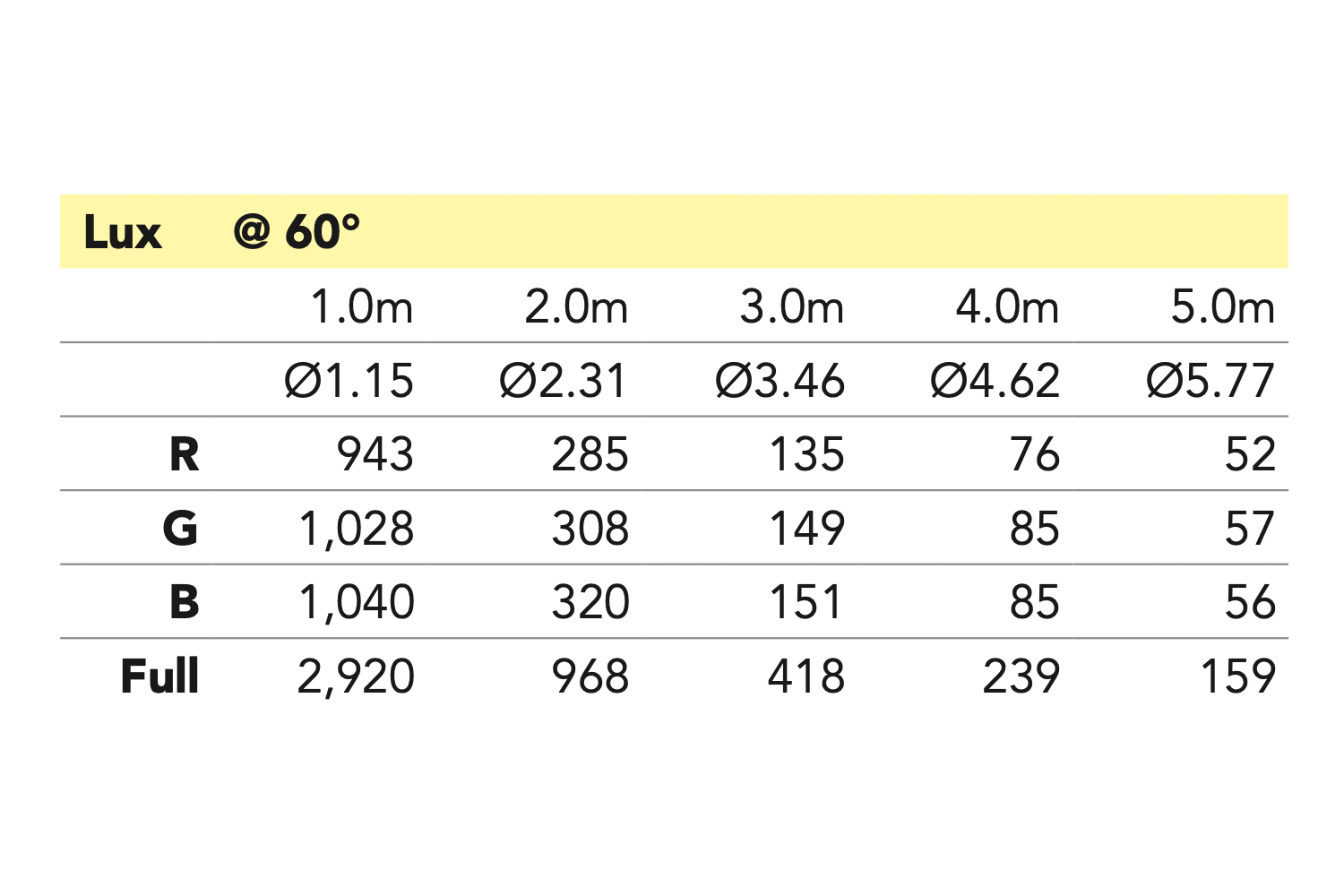 Event Lighting PAN4X1X30 - 4 x 30W COB RGB LED Pixel Control Panel