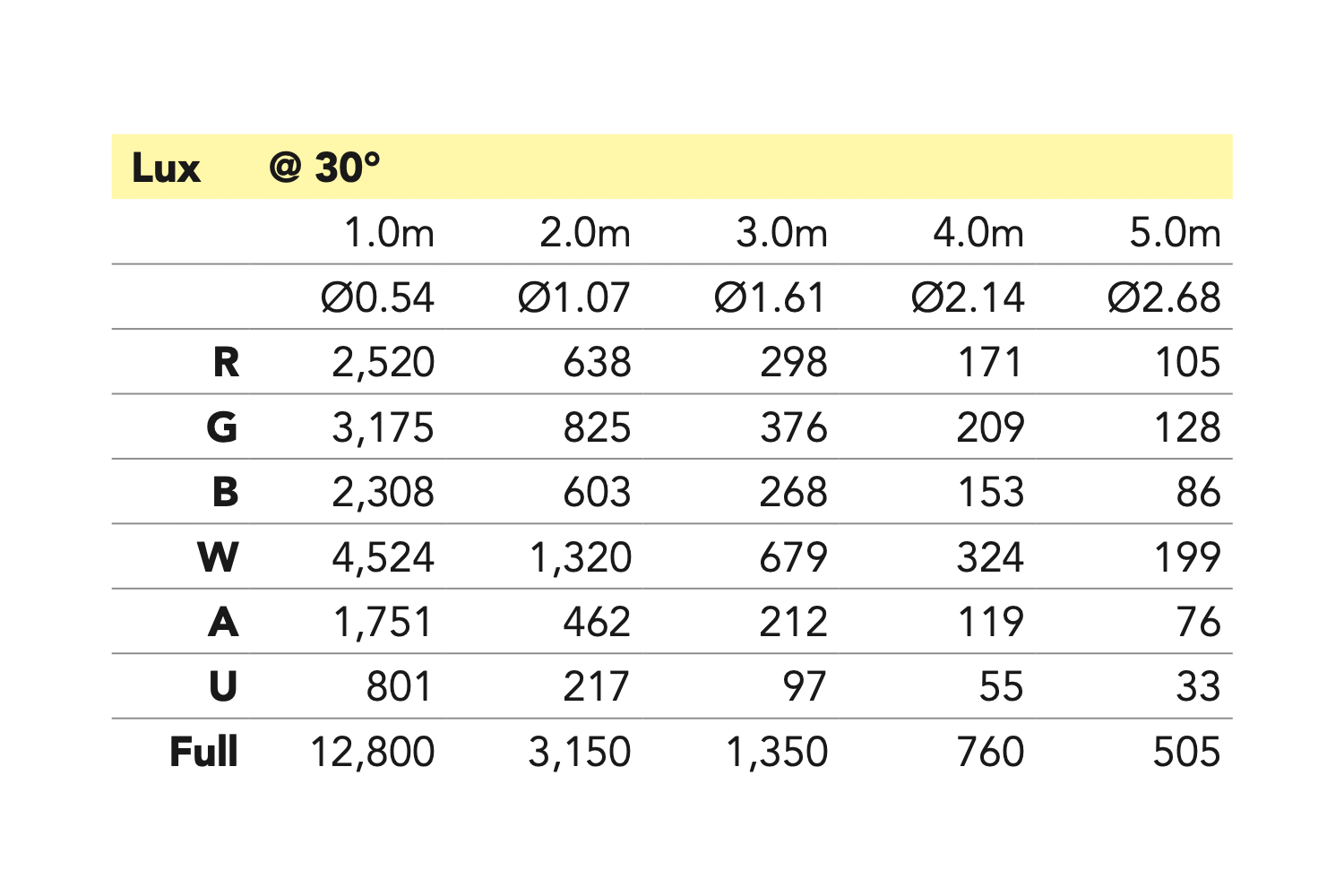 Event Lighting PAR12x12 - 12x12 W RGBWAU Pro PAR